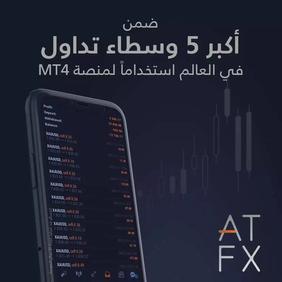 نبذة عن ATFX