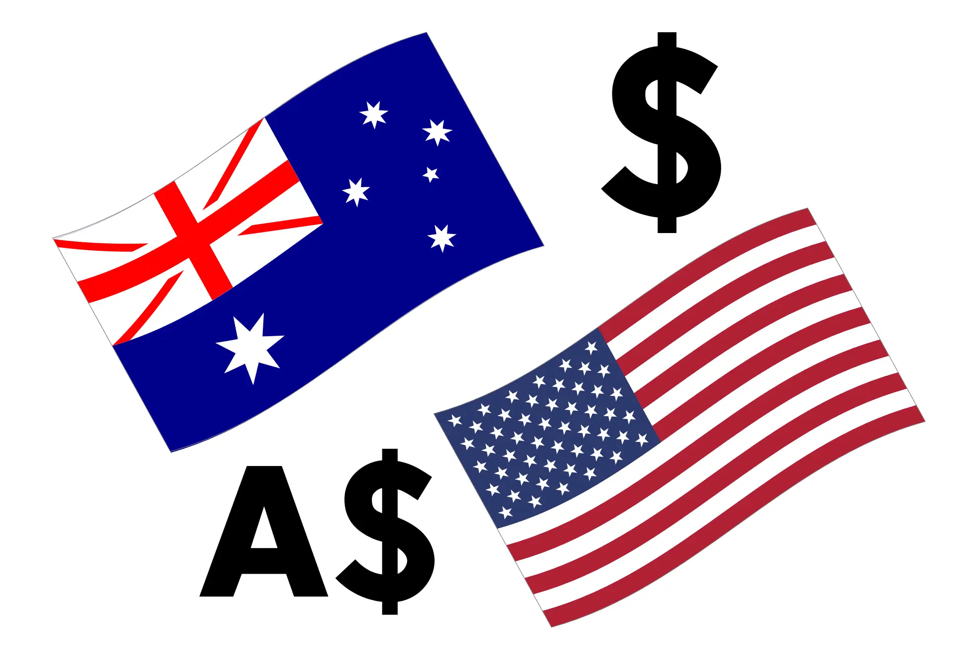 Daily analysis for AUD/USD 