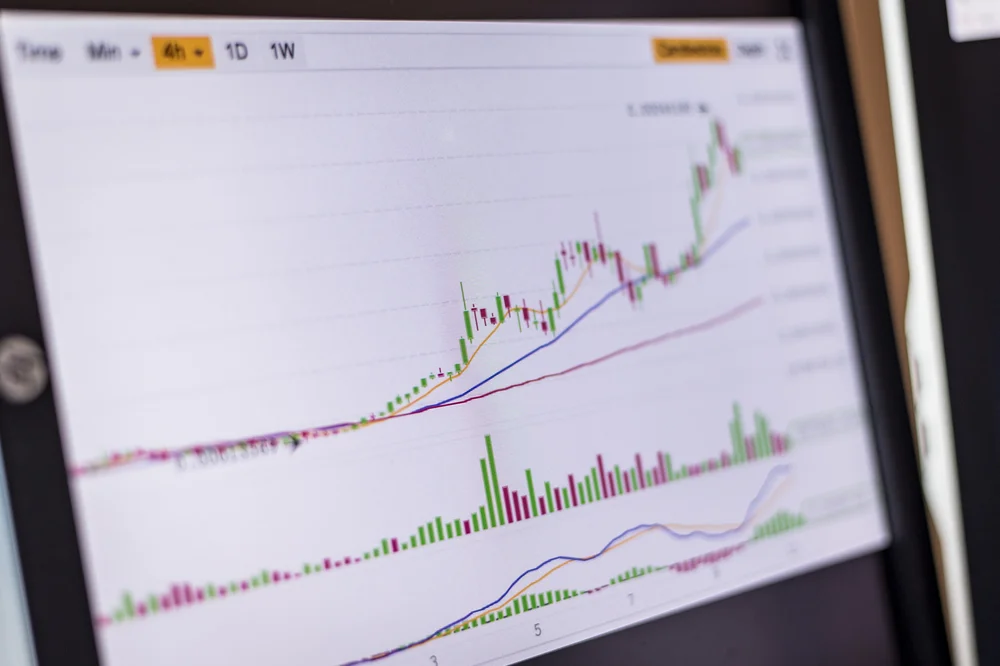 يقوم المستثمرون بتفعيل أداء المخاطرة حيث تظهر الشموع الخضراء الطويلة في الأسواق