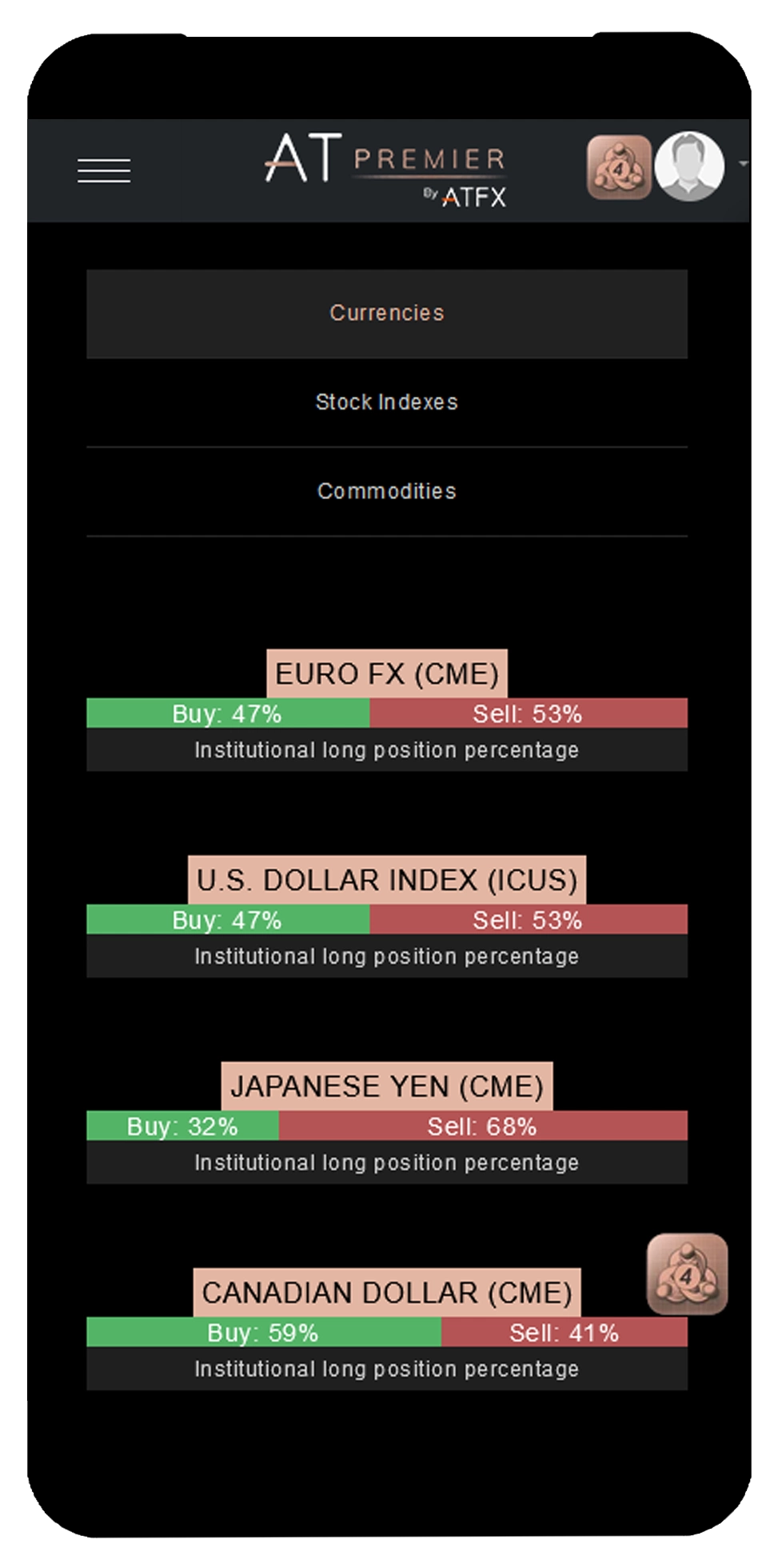  Sentiment Indicators